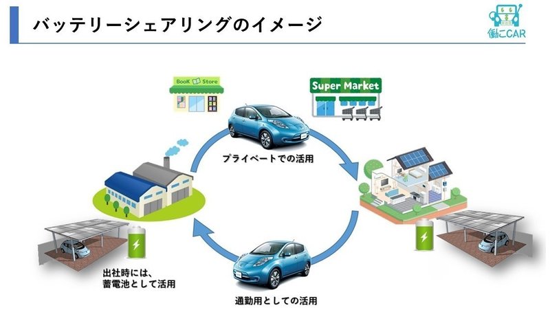 バッテリーシェアリング