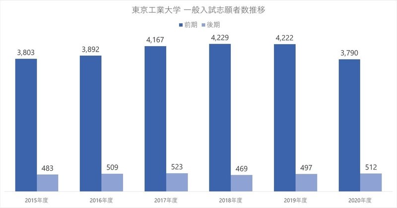 東京工業大学 年度入試分析 大学受験 Y Sapix 東京工業大学 年度入試分析 大学受験 Y Sapix
