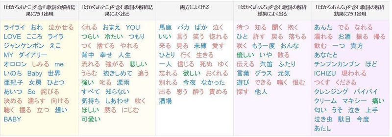 男と女 どっちがバカか 調べてみたんだ 酒井崇匡 Takamasa Sakai Note 男と女 どっちがバカか 調べてみたんだ 酒井崇匡 Takamasa Sakai Note