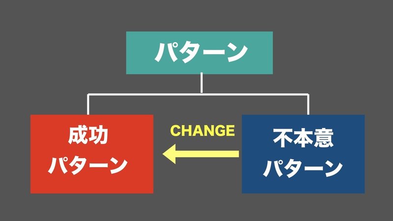 2.リアクション.020