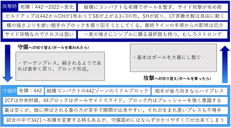 FCサマリーマップ2