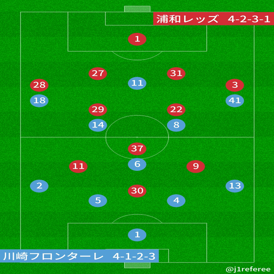 Jリーグ 川崎フロンターレvs浦和レッズ Gyo Kimura Note