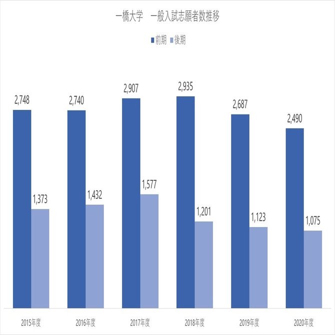 一橋大学 2020年度入試分析｜大学受験 Y-SAPIX