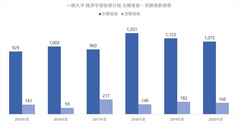 一橋大学 年度入試分析 大学受験 Y Sapix 一橋大学 年度入試分析 大学受験 Y Sapix