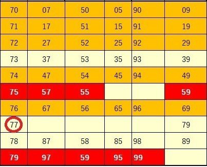 377ミニ当選