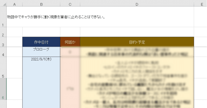 毎日投稿 39 プロットを作るのって難しいし しんどい 田村サブロウ 毎日投稿中 フォロバ100 特技は自炊 Note 毎日投稿 39 プロットを作るのって難しいし しんどい 田村サブロウ 毎日投稿中 フォロバ100 特技は自炊 Note