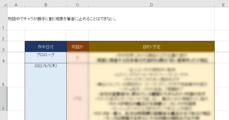 毎日投稿 39 プロットを作るのって難しいし しんどい 田村サブロウ 毎日投稿中 フォロバ100 特技は自炊 Note