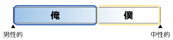 一人称がない、ということ|ささのは
