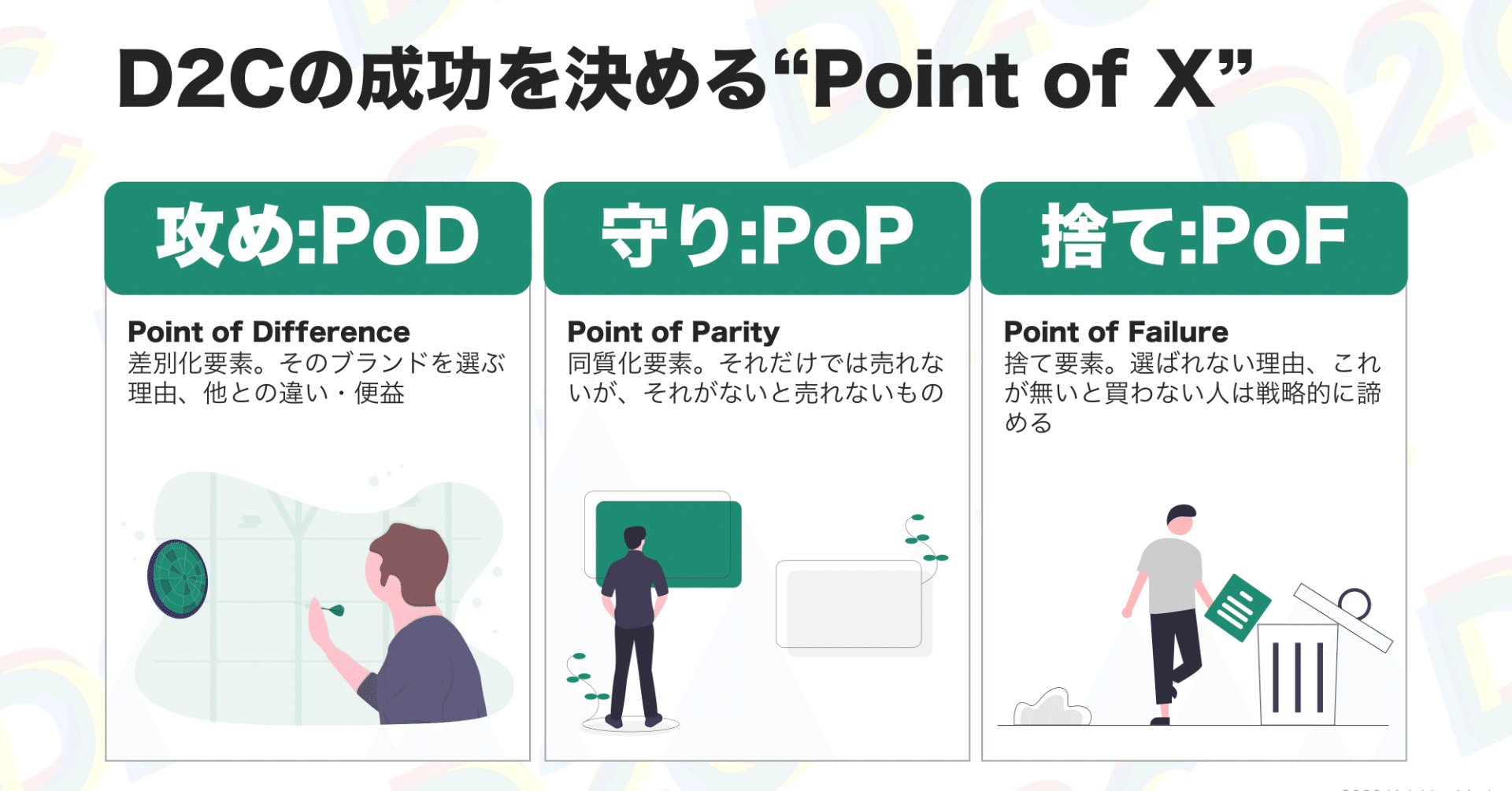 ブランドの成功を決める Point Of X とは D2cのイロハ Vol 05 森 雄一郎 Yuichiro Mori D2cスタートアップ起業家 ブランドプロデューサー Note