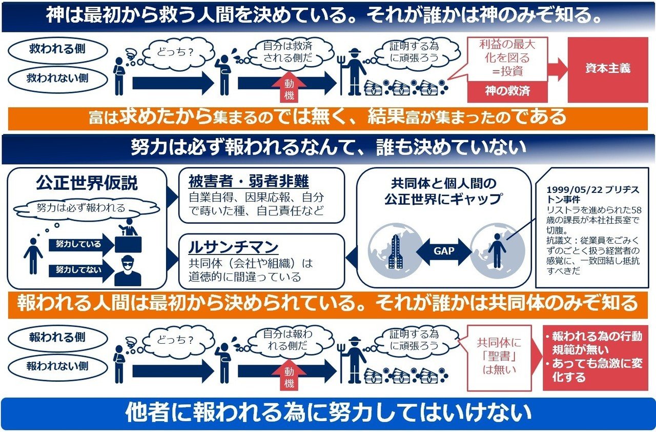 予定説（マックス・ウェーバー）｜写真小作家 みんなのなわたん