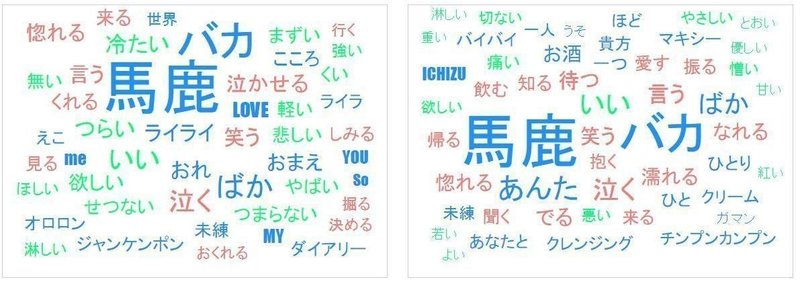 男と女 どっちがバカか 調べてみたんだ 酒井崇匡 Takamasa Sakai Note 男と女 どっちがバカか 調べてみたんだ 酒井崇匡 Takamasa Sakai Note