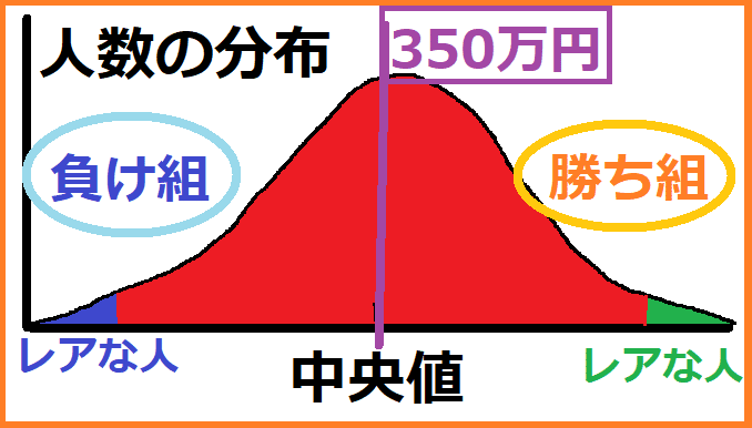 夢も女も諦めきれない私が 諦め仙人道 で学んだ人生哲学 名無き仙人 Note