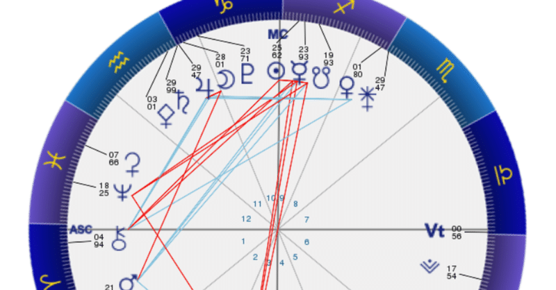 新たな挑戦 相手を癒すことで自らも癒される 賢者は占いを味方につけて運命を切り開いていく Mirai美愛 Note