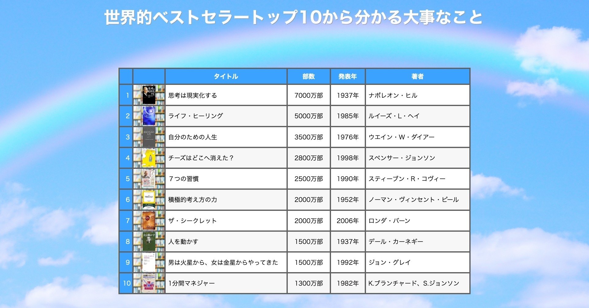 HSPが見る、世界一売れた自己啓発本トップ10から分かる大事なこと