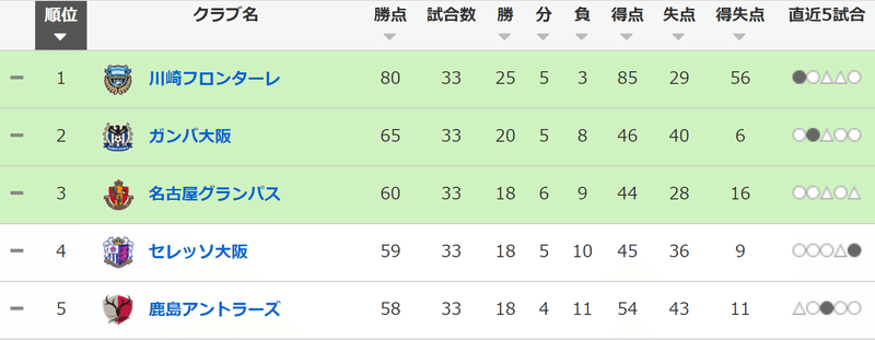 鹿島アントラーズのacl出場権獲得の行方 タケゴラ Note