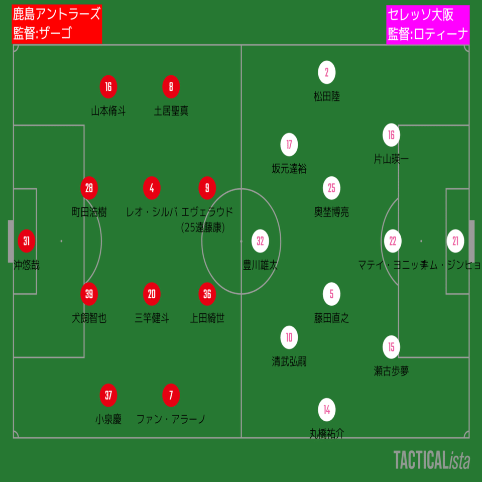鹿島アントラーズのacl出場権獲得の行方 タケゴラ Note