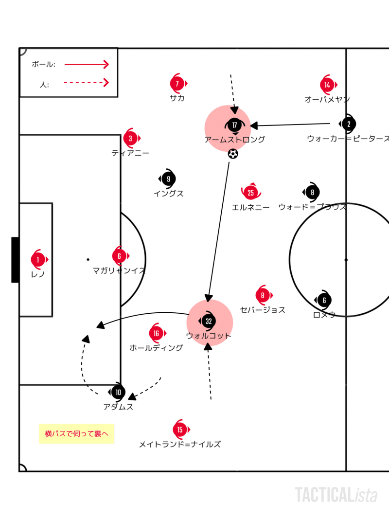 良化の兆しはあったのか 12 16 プレミアリーグ 第13節 アーセナル サウサンプトン レビュー せこ Note 良化の兆しはあったのか 12 16 プレミアリーグ 第13節 アーセナル サウサンプトン レビュー せこ Note