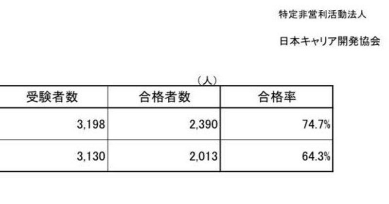 第15回キャリアコンサルタント試験合格発表・合格された方おめでとうございます！！