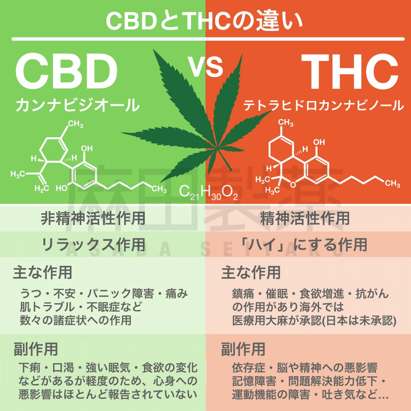 大麻市場ってどうなってる ぽー Note 大麻市場ってどうなってる ぽー Note