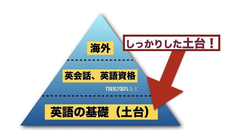 18 英語マスターno 4 英語の基礎づくりには くり返し が大切 ハヤチカ 洋楽英語ボイストレーナー 英語マスターコンサルタント ロックな英語と英語 学習のコツ Note 18 英語マスターno 4 英語の基礎づくりには くり返し が大切 ハヤチカ 洋楽英語ボイストレーナー 英語マスターコンサルタント ロックな英語と英語 学習のコツ Note