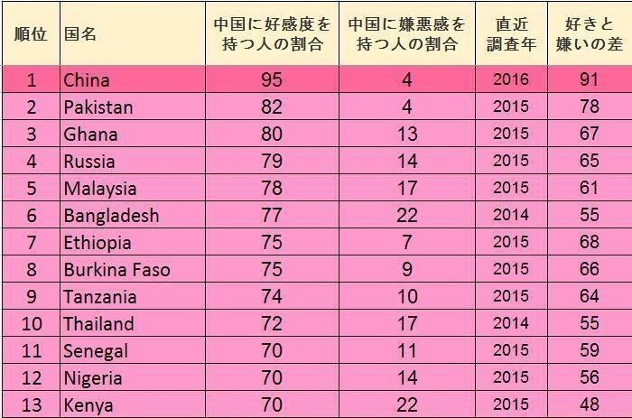 世界から見た中国の評価と日本が取り得る選択肢 マンボウ Note