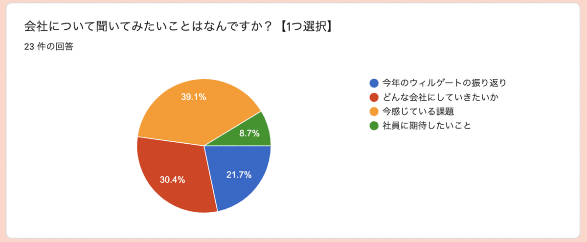 スクリーンショット 2020-12-17 14.42.42