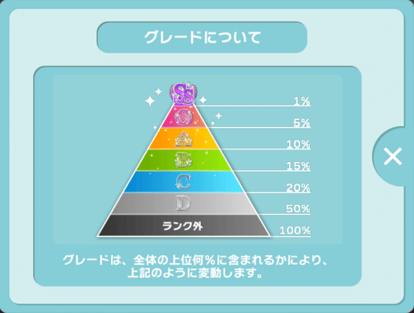 アイナナ マリマリ Ss取った備忘録 三月 Note