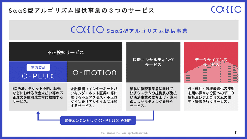 かっこ 成長可能性に関する説明資料 Nonename11 Note