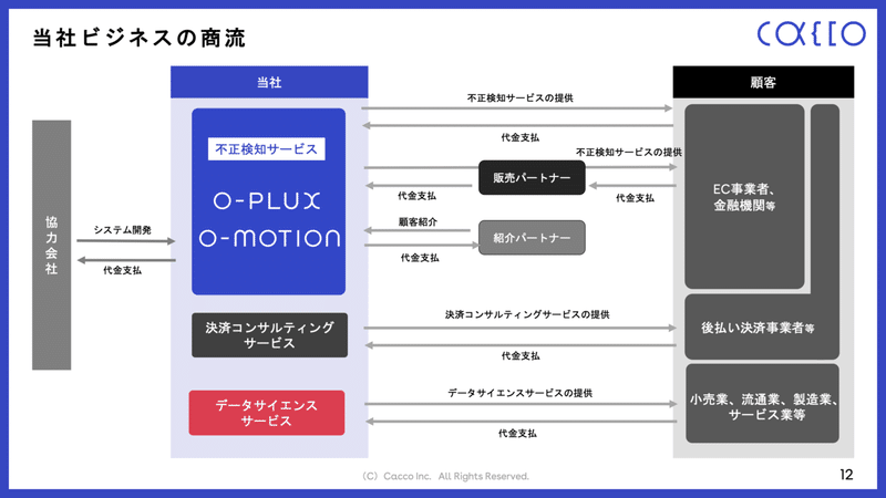 かっこ 成長可能性に関する説明資料 Nonename11 Note