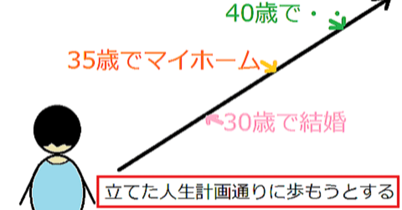 計画通りにならない人生 何もかも嫌 レールを外れてしまった私のその後 名無き仙人 Note