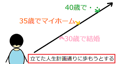 計画通りにならない人生 何もかも嫌 レールを外れてしまった私のその後 名無き仙人 Note
