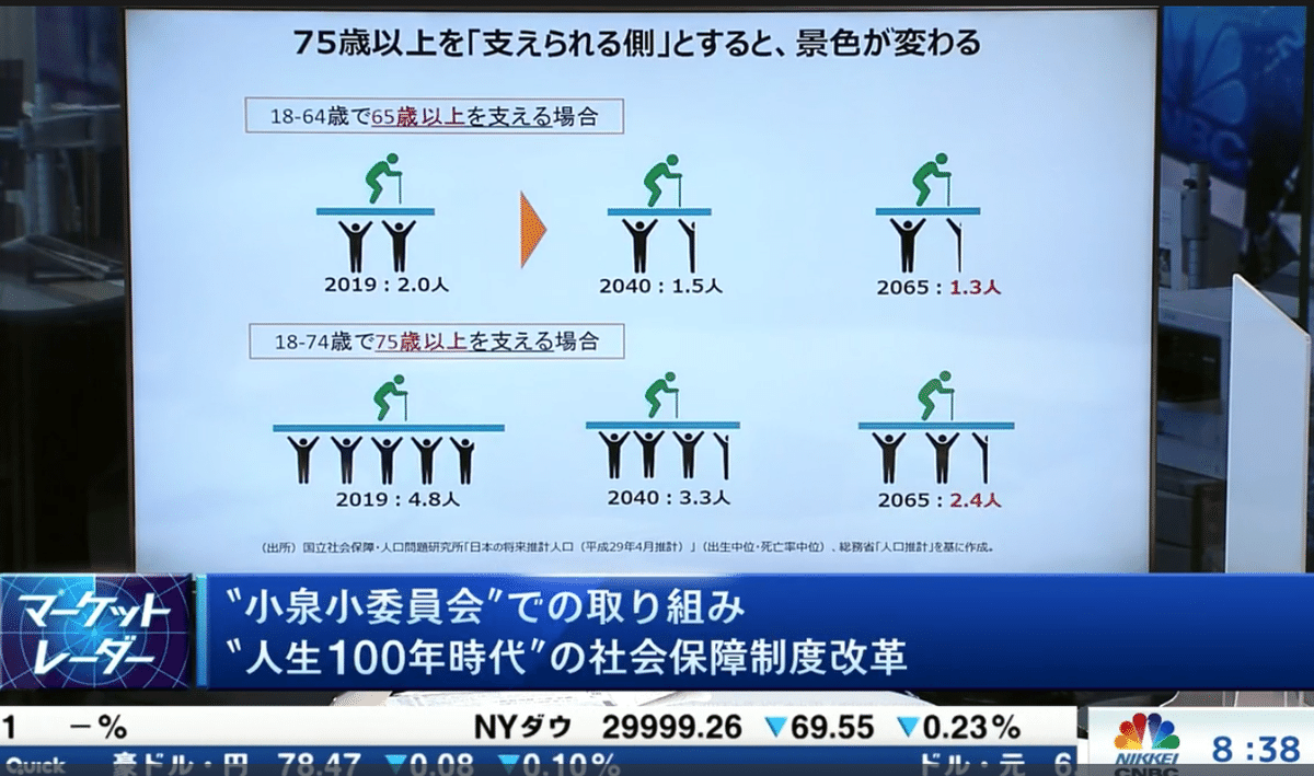 20.12.17 支えられる側の構図