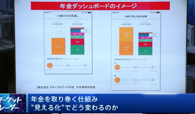 20.12.16 年金ダッシュボード