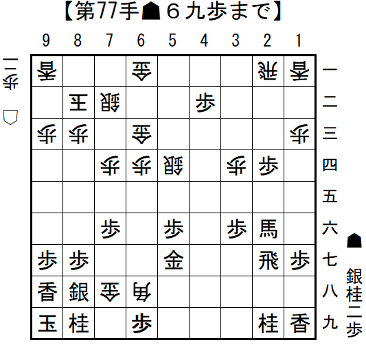 新規棋譜77手