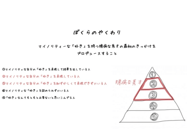 スクリーンショット 2020-11-28 20.53.54