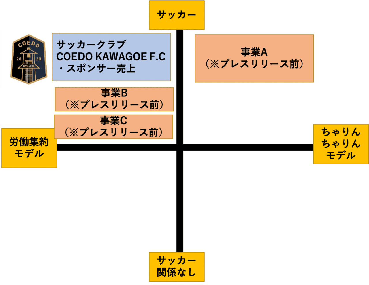 Jリーグクラブの 限界値 を超えていけ 中島涼輔 スポーツを心躍る産業に Note Jリーグクラブの 限界値 を超えていけ 中島涼輔 スポーツを心躍る産業に Note