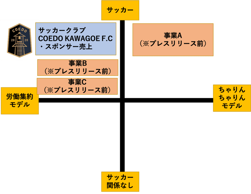 Jリーグクラブの 限界値 を超えていけ 中島涼輔 スポーツを心躍る産業に Note