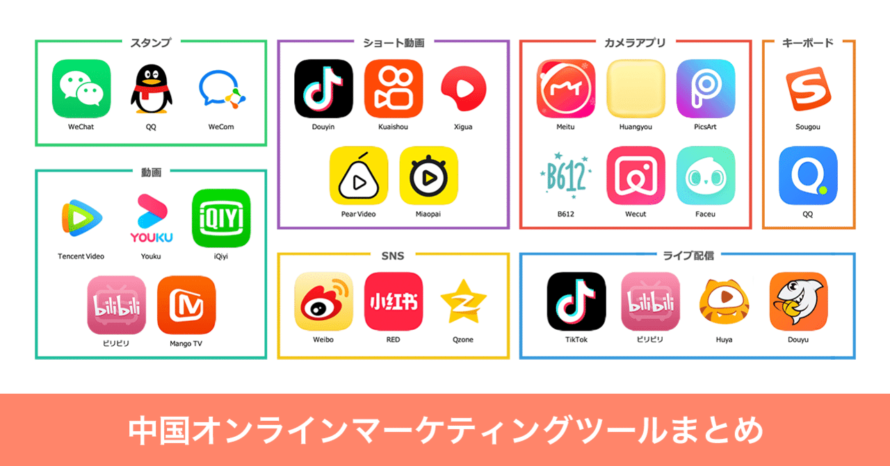 中国でコンテンツを展開していく上で使えるサービスをまとめました 株式会社クオン Note