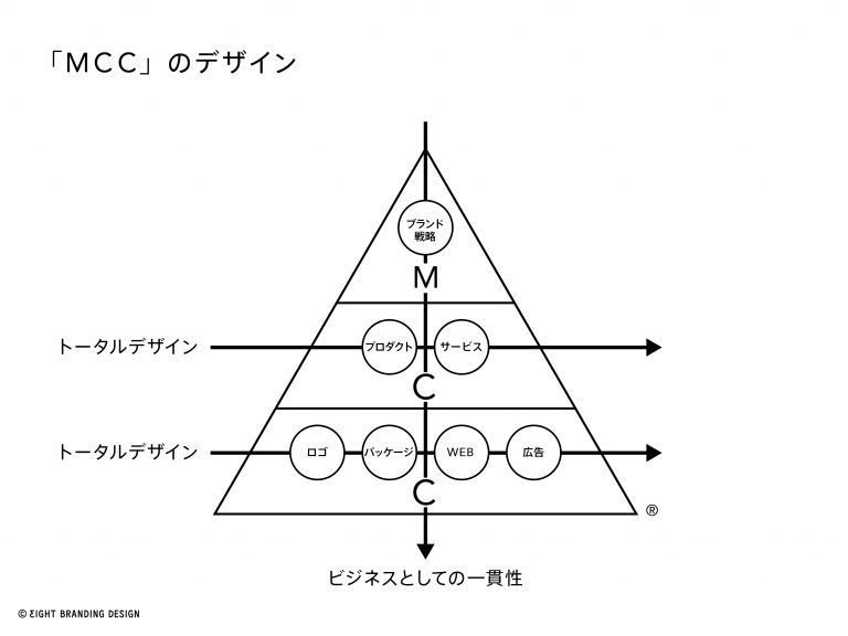 ブランディングは伝言ゲーム という視点が面白い 商品を紹介する時に紹介者が誰かに伝えた時に受け取り方が異ならないことが大事 シンプルで分かりやすいのがブランディングでは大事 個人ブランディングで カケル スタエフ美容師 Note