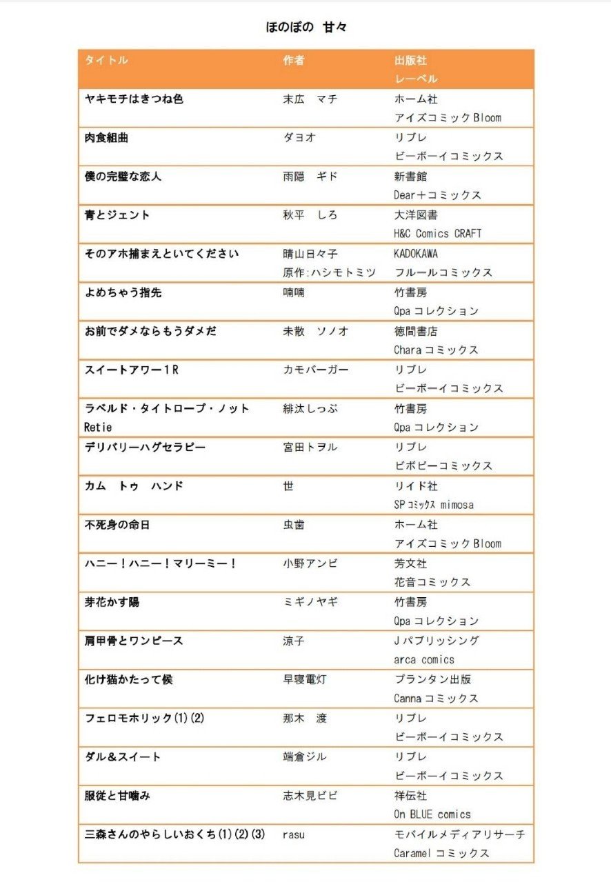 年 超個人的 商業bl総括 まっぴ Note