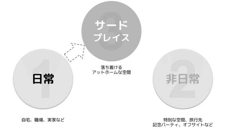 スクリーンショット 2020-12-17 22.36.23