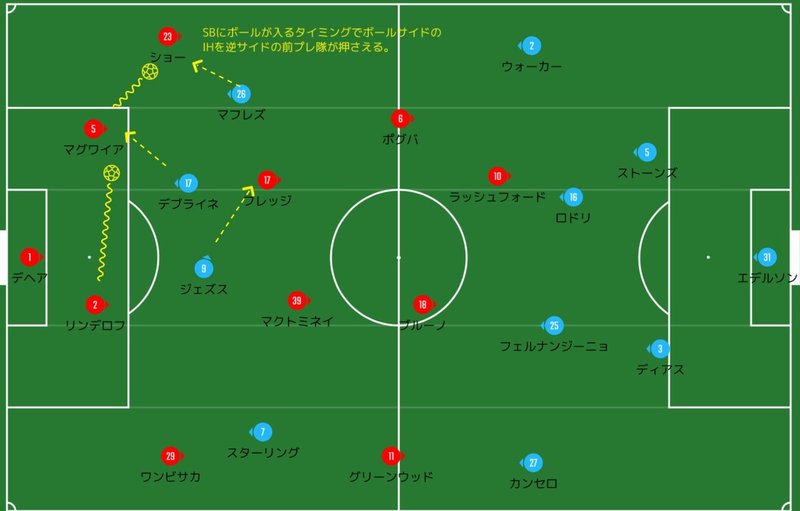 可変式ハイプレス マンチェスターユナイテッドvsマンチェスターシティー 21プレミアリーグ第12節 レビュー Manchester United Vs Manchester City へーこのサッカー戦術分析 Note