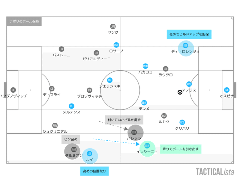 戦術と個の対比 セリエa 21第12節 インテル ナポリ マッチレビュー Tora Note