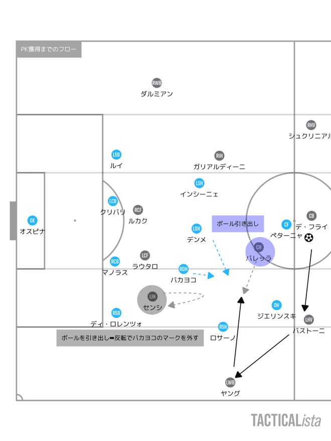 戦術と個の対比 セリエa 21第12節 インテル ナポリ マッチレビュー Tora Note