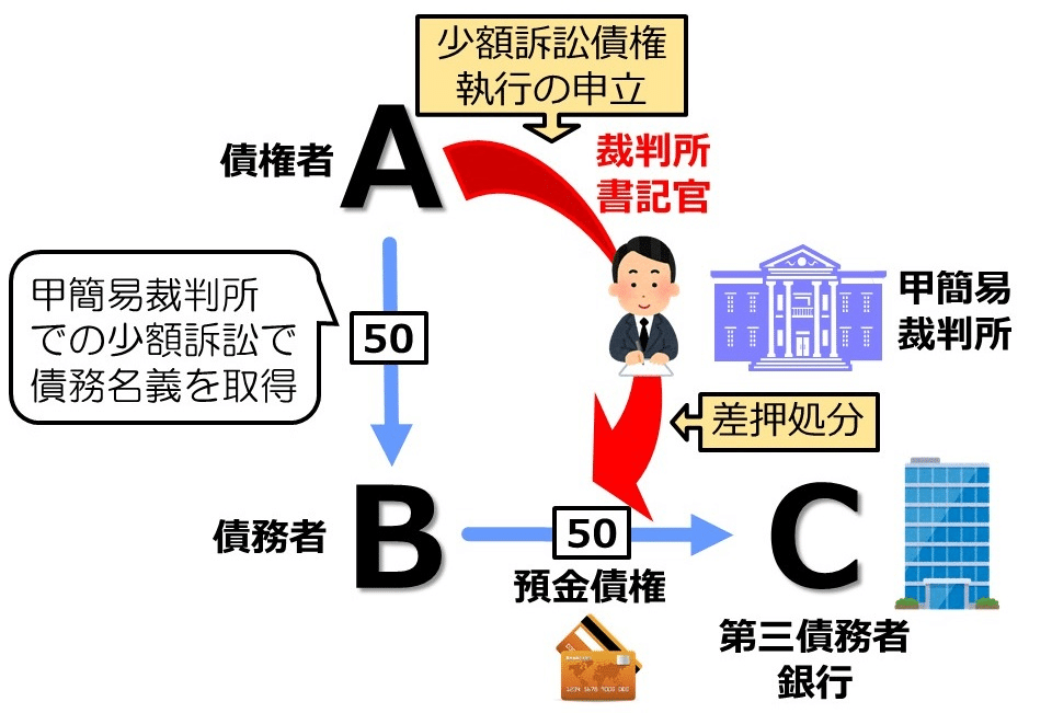 特別講義編「少額訴訟債権執行」｜伊藤塾 司法書士試験科