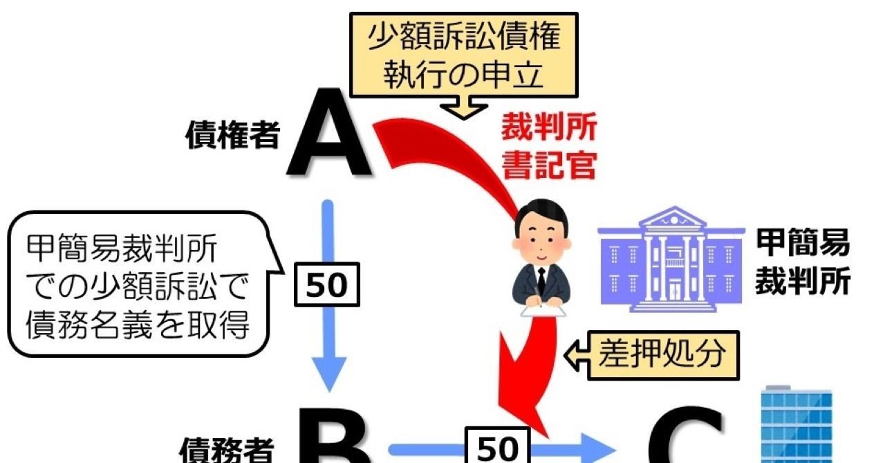 特別講義編「少額訴訟債権執行」|伊藤塾 司法書士試験科 特別講義編「少額訴訟債権執行」|伊藤塾 司法書士試験科