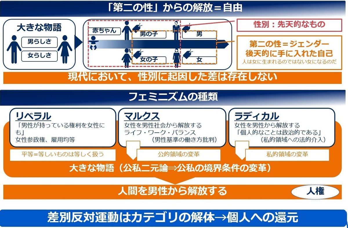 図2