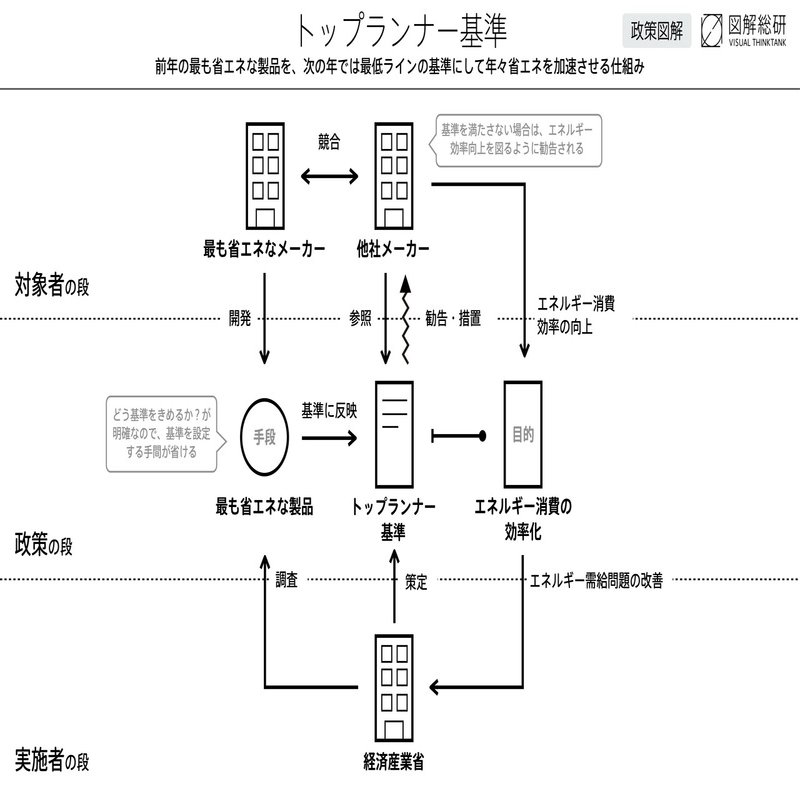 政策図解シリーズ はじめました｜図解総研