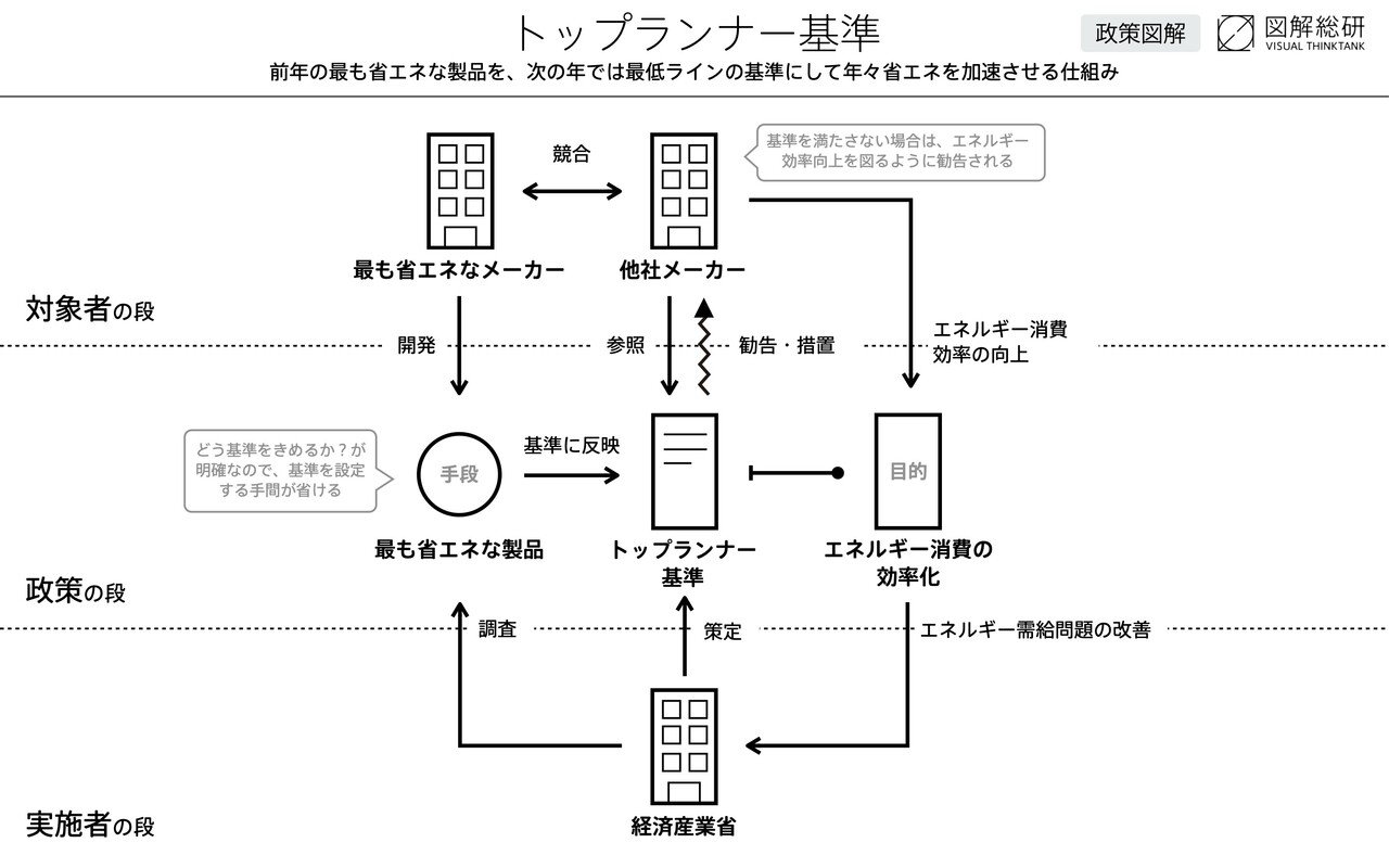 政策図解シリーズ はじめました|図解総研 政策図解シリーズ はじめました|図解総研