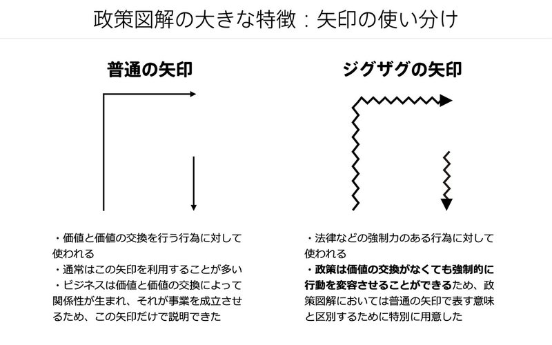 政策図解.019